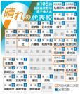 　第１０８回全国高校野球選手権大会　晴れの代表校
