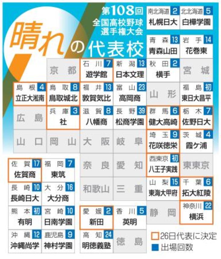 　第１０８回全国高校野球選手権大会　晴れの代表校