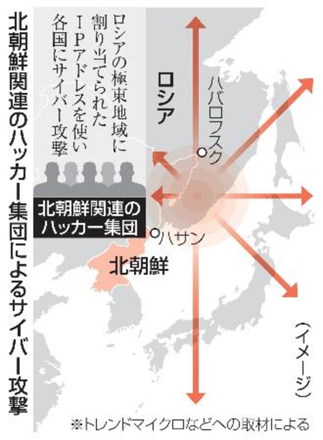 　北朝鮮関連のハッカー集団によるサイバー攻撃（イメージ）