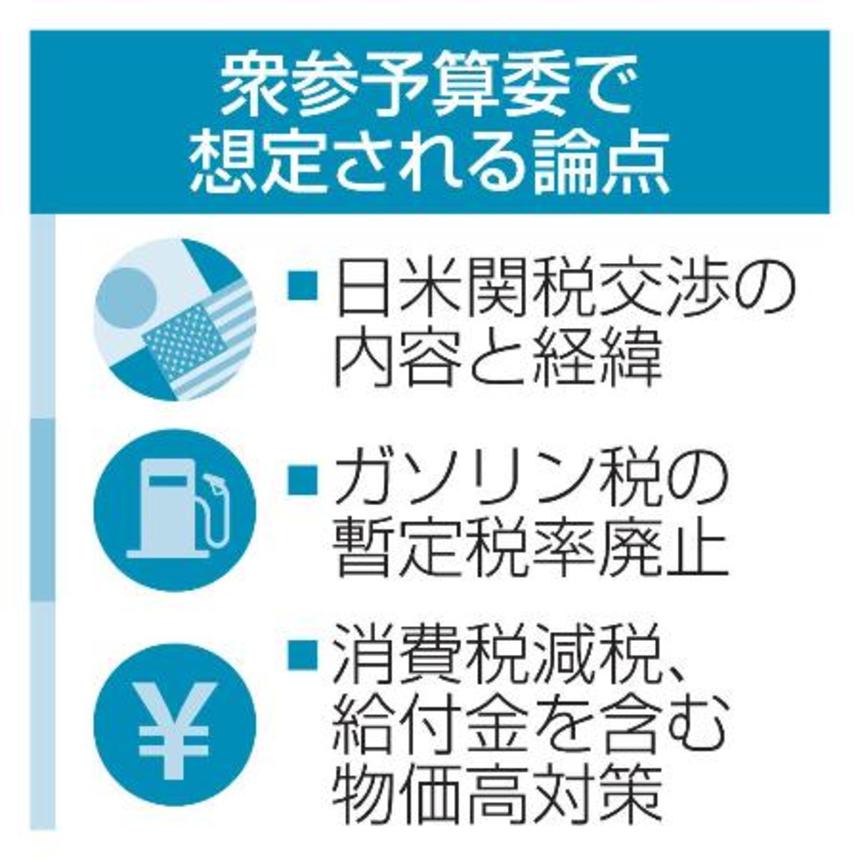 　衆参予算委で想定される論点