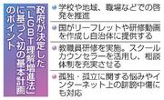 　政府が決定した「ＬＧＢＴ理解増進法」に基づく初の基本計画のポイント