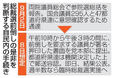 　総裁選前倒しの是非を判断する自民内の手続き