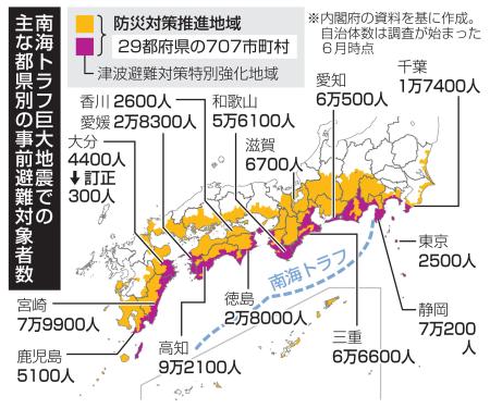 　南海トラフ巨大地震での主な都県別の事前避難対象者数