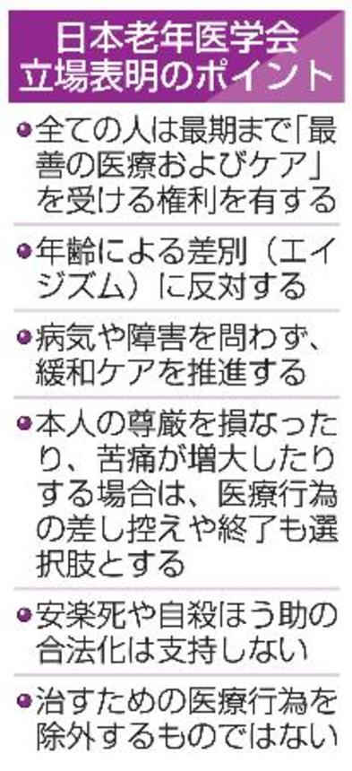 　日本老年医学会立場表明のポイント