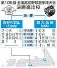 　第１０８回全国高校野球選手権大会　決勝進出校