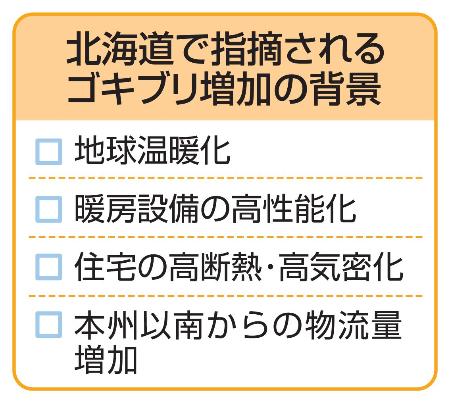 　北海道で指摘されるゴキブリ増加の背景