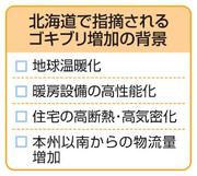 　北海道で指摘されるゴキブリ増加の背景