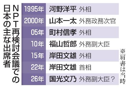 　ＮＰＴ再検討会議での日本の主な出席者
