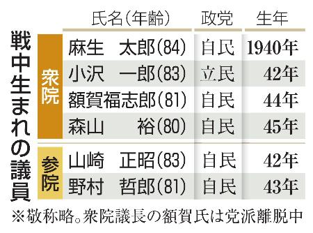 　戦中生まれの議員