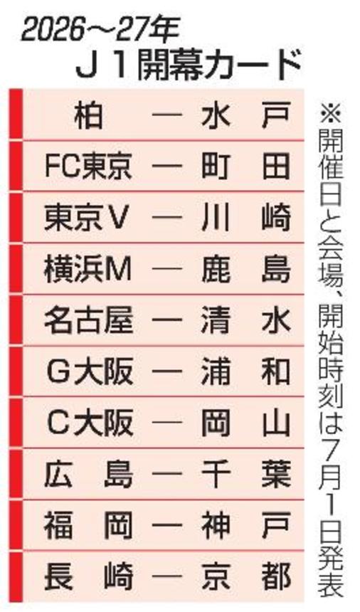 　２０２６〜２７年　Ｊ１開幕カード