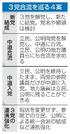 　３党合流を巡る４案