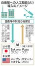　自衛隊への人工知能（ＡＩ）導入のイメージ