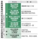 　自衛隊敷地内の旧日本軍時代の主な建築物