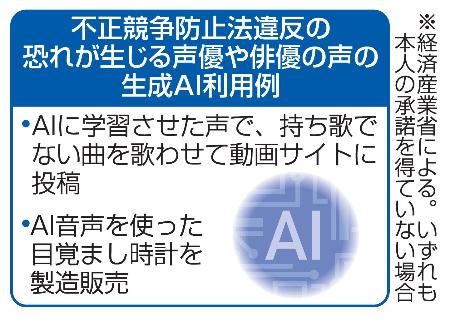 　不正競争防止法違反の恐れが生じる声優や俳優の声の生成ＡＩ利用例