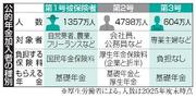 　公的年金加入者の種別