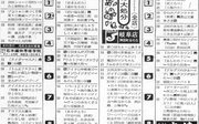 １９７５年４月１０日付岐阜日日新聞のテレビ番組欄。新番組に「チャージマン研！」がある