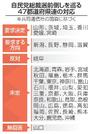 　自民党総裁選前倒しを巡る４７都道府県連の対応