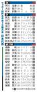 　サッカーＷ杯北中米３カ国大会　日本代表（コンパクト版）