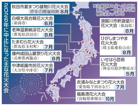 　２０２６年に中止になった主な花火大会
