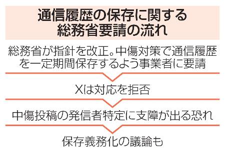 　通信履歴の保存に関する総務省要請の流れ