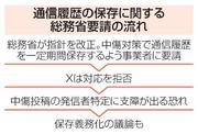 　通信履歴の保存に関する総務省要請の流れ