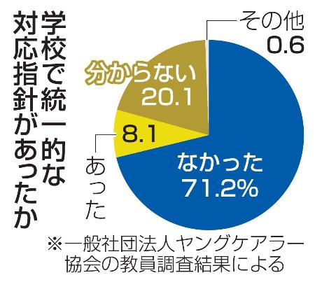 　学校で統一的な対応指針があったか