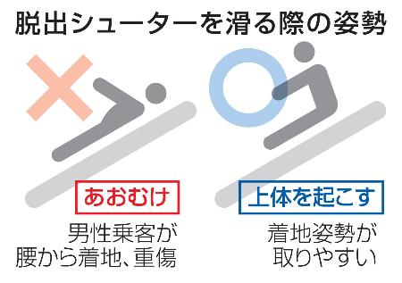 　脱出シューターを滑る際の姿勢