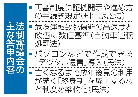 　法制審議会の主な答申内容