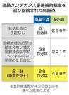 　道路メンテナンス事業補助制度を巡り指摘された問題点