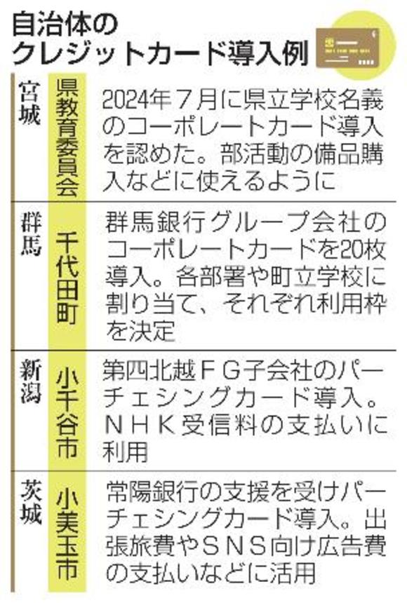 　自治体のクレジットカード導入例