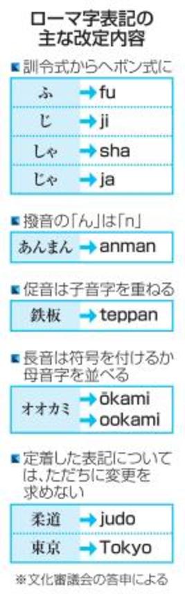 　ローマ字表記の主な改定内容