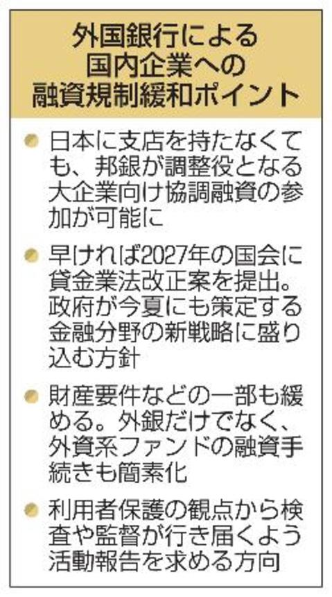 　外国銀行による国内企業への融資規制緩和ポイント