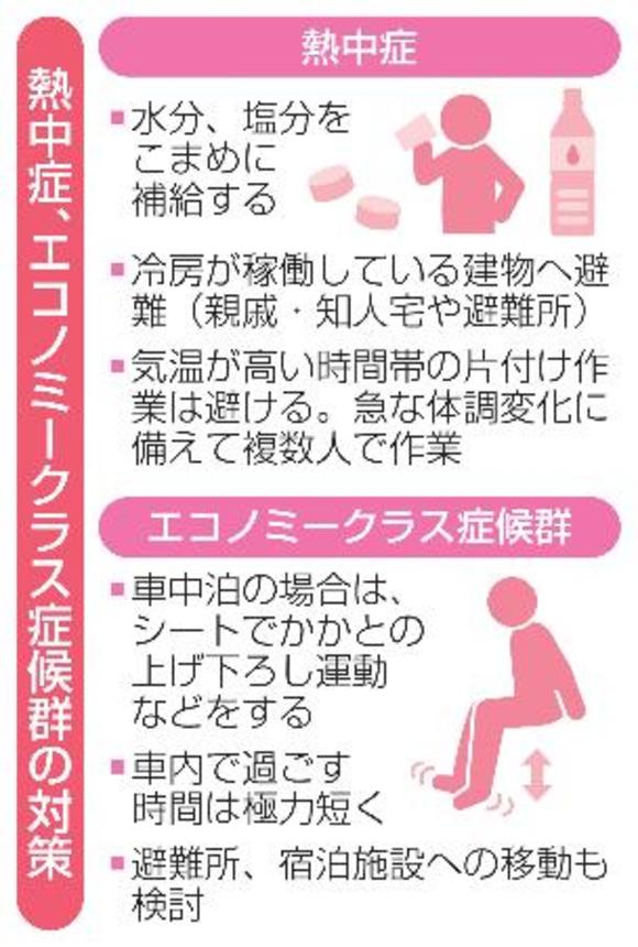 　熱中症・エコノミー症候群の対策