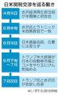 　日米関税交渉を巡る動き
