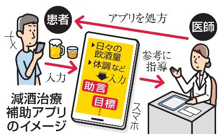 　減酒治療補助アプリのイメージ