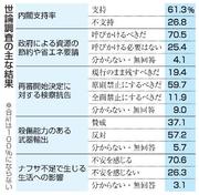 　世論調査の主な結果
