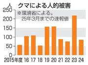 　クマによる人的被害
