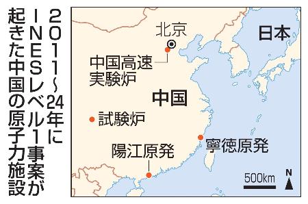 　２０１１〜２４年にＩＮＥＳレベル１事案が起きた中国の原子力施設