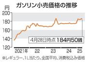 　ガソリン小売価格の推移