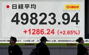 　日経平均株価の終値を示すモニター＝２０日午後、東京都中央区