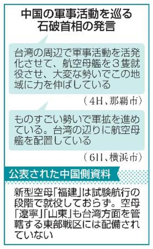 　中国の軍事活動を巡る石破首相の発言
