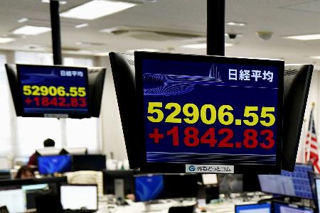 　上げ幅が一時１８００円を超えた日経平均株価を示すモニター＝１日午前、東京都港区の外為どっとコム