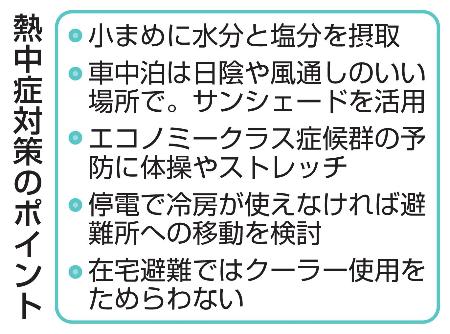 　熱中症対策のポイント