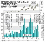 　徴用され、撃沈されるなどした民間船舶の隻数と喪失トン数の推移