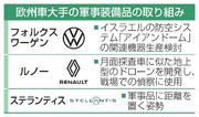 　欧州車大手の軍事装備品の取り組み