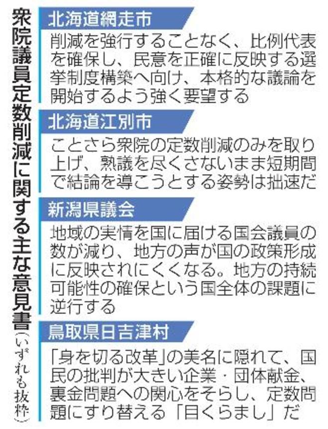 　衆院議員定数削減に関する主な意見書
