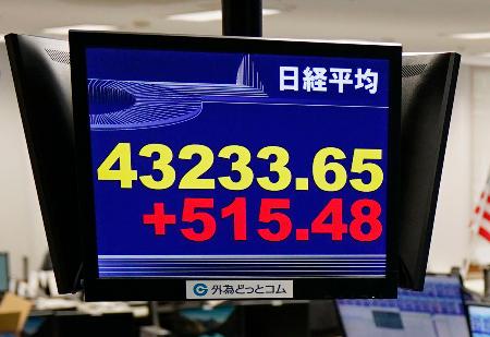 　上げ幅が一時５００円を超え、取引時間中として初めて４万３０００円台を付けた日経平均株価を示すモニター＝１３日午前、東京都港区の外為どっとコム