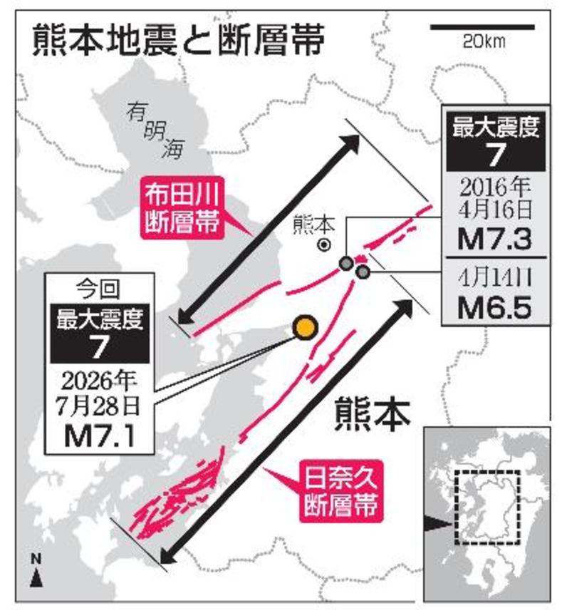 　熊本地震と断層帯