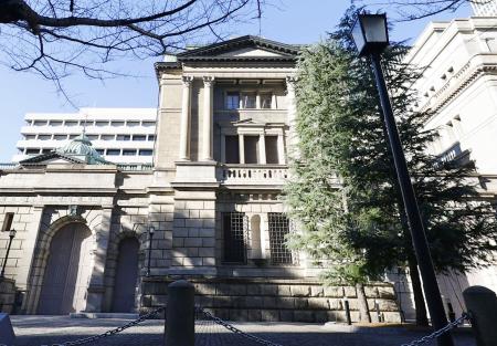 　日銀本店