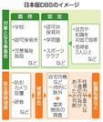 　日本版ＤＢＳのイメージ